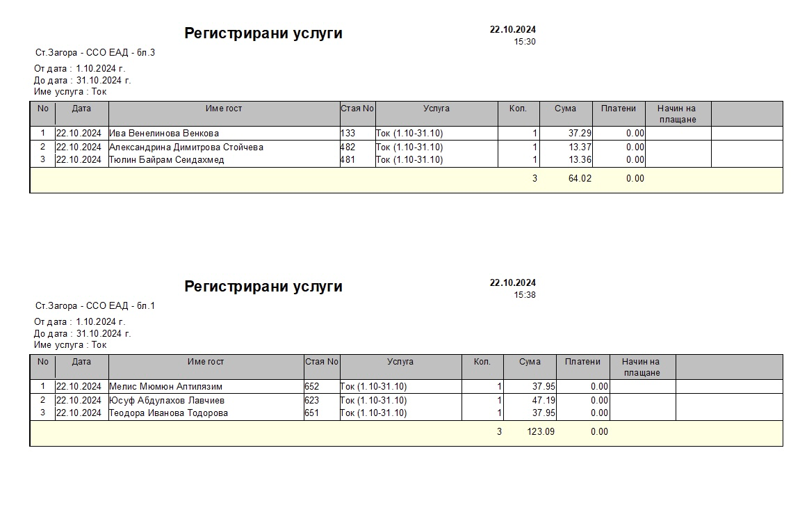 Електрически ток м.Октомври 2024г.